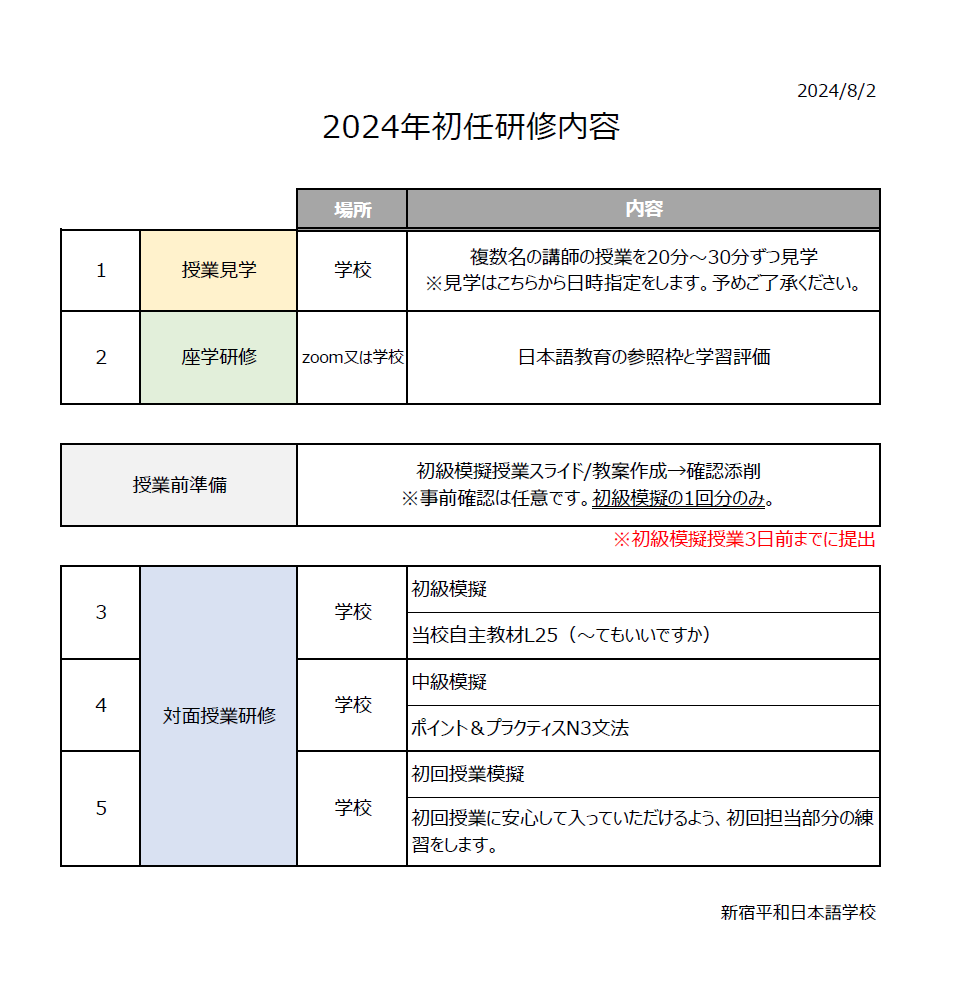 新人教師向け研修例